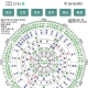 七政四余星盘占星天星择日流年排盘Moira安卓版软件