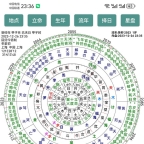 七政四余星盘占星天星择日流年排盘Moira安卓版软件