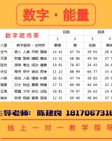 手机号码预测与选号收费