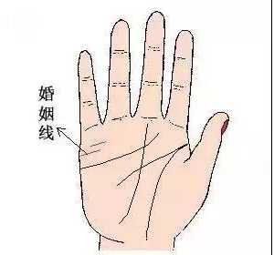 手相：从你的婚姻线，详细解读你的情感