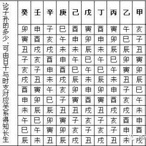 结婚时间？配偶方向？子女多少？一查便知