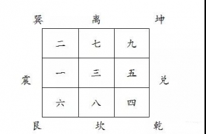 催旺文昌位的方法