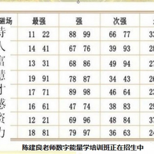 数字组合+易经=生命密码