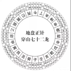 穿山透地与分金，盈缩盘十星化曜，抽爻换象（穿山72龙和透地60龙）