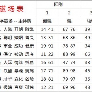 通过手机号码就能看出他人号码隐藏的秘密