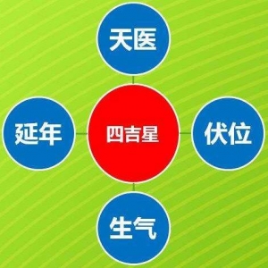 通过数字能量学选择合伙人，手机号码中需要警惕的数组有哪些呢？