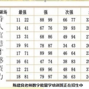 生气加六煞组合能量分析