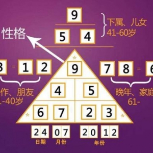 手机号码中容易产生官司的现象？