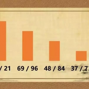 手机号码中容易破财的数字，感觉钱包被掏空了