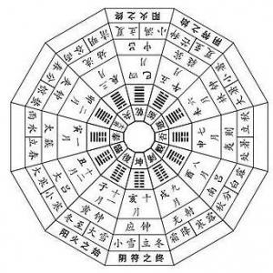 杂谈，四柱八字中哪一柱对算命最重要？