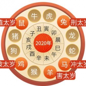 李居明-2020年生肖运势运程详解