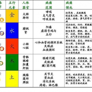 你手机号码里的213 694 849 731 127 968透露了你的这些信息