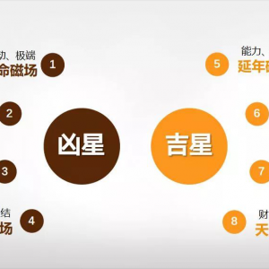 数字能量学手机号码里有连续数字出现的！看过来！