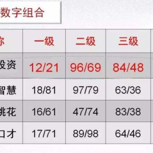 你手机号码里有411 766 933 822 144 677 399 288这些数字吗？