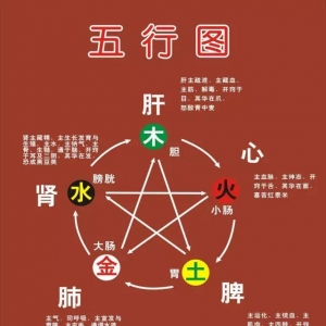 改变命运五行之气的十二秘法！很实用