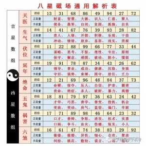 选配吉祥开运手机号码注意事项