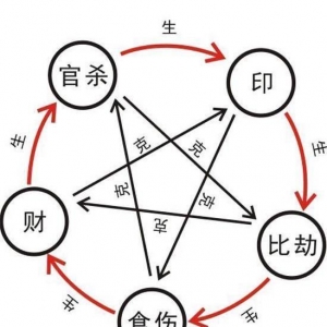 2021年财运怎样？继续打工还是创业？