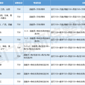 考的好更要报的好！2021新高考政策解读与志愿报录分析，建议收藏！
