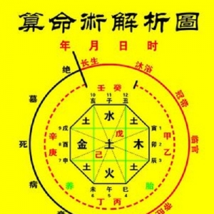 八字五言独步歌