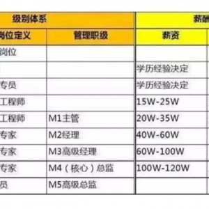 阿里员工涉嫌侵犯同事，名字“一”不能乱用