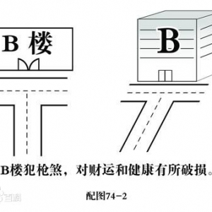 阳宅风水口诀-岭巷大路直射堂，打死在他乡