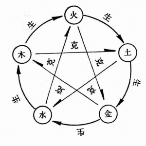 十二生肖：你与谁相冲，与谁相合？