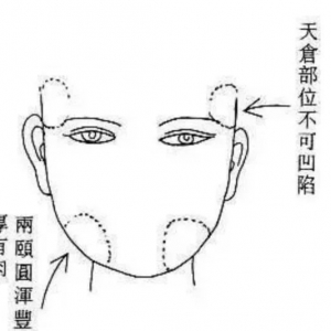 面相中的十大空亡，对照看看