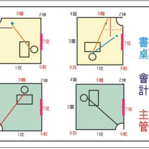 买屋买地风水布局