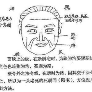 面相看祖坟风水秘诀
