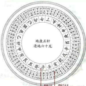 风水罗盘测那么精细有用吗？准吗？（听听行内从业师的心声） ... ...