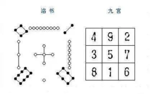 数字能量学：你的手机号中有5吗？5代表了什么含义？