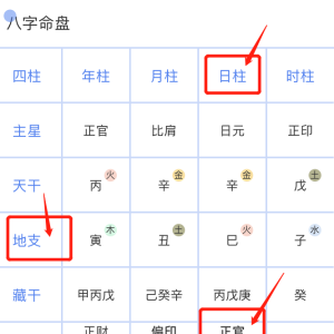 与这种八字特征的人婚配，旺丁旺财，带来好运！