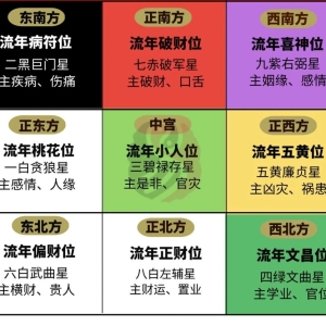 2024风水布局：妙用星神方位招财招桃花