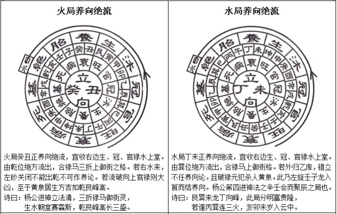 三合水法立向秘诀图片