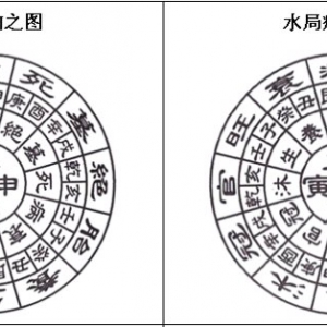 三合水法之立四病向及公位断法