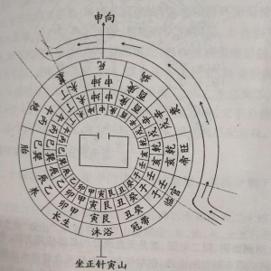二十四山会局法