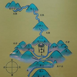 阴宅风水点穴的误区