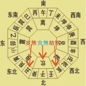 古法三合与新三合之异同
